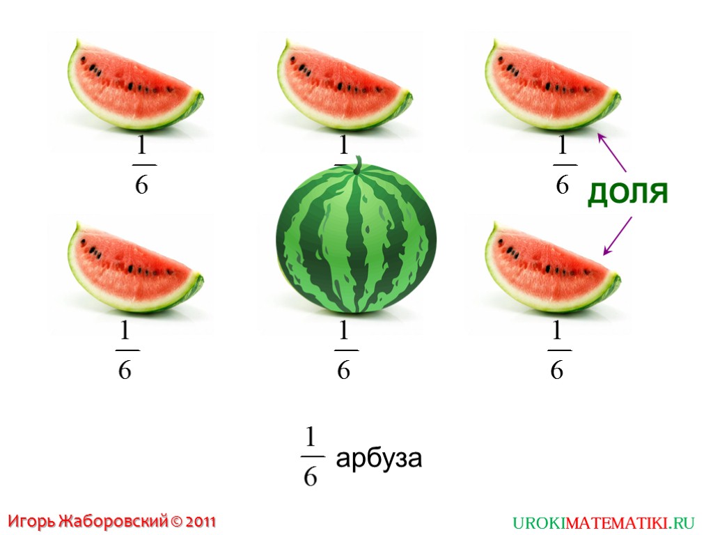 Игорь Жаборовский © 2011 UROKIMATEMATIKI.RU ДОЛЯ арбуза